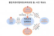전남경찰, 외국인 541명 허위 초청·난민신청 브로커 일당 검거